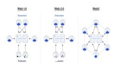 : 手机无法创建TP钱包的原因及解决方法详解