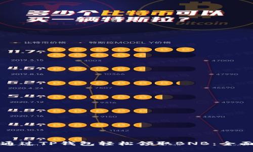 如何通过TP钱包轻松领取BNB：全面指南