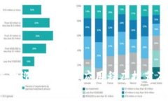 2023年最受欢迎的区块链应用程序推荐及其应用场