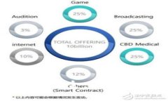 杨浦区区块链公司大全：探索创新与创业的前沿