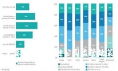 全球主要国家区块链公司监管政策概述