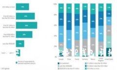 : 如何安全有效地链接TP钱包：详细指南