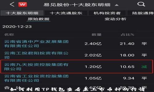 
如何利用TP钱包查看未上市币种的行情