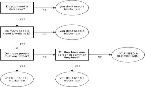 气候变暖与区块链技术：如何通过区块链产品应对全球变暖的挑战