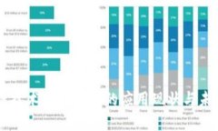 区块链技术在旅游业的应用现状与未来展望