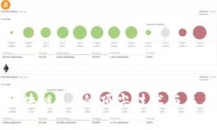 攻克区块链3.0的顶尖技术与未来展望