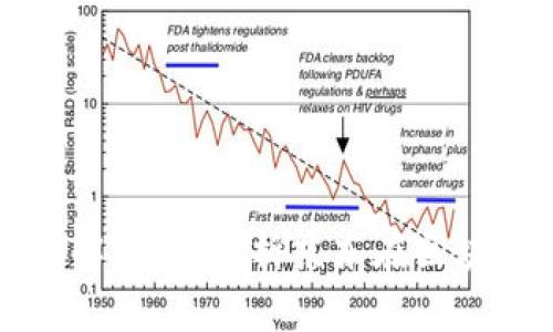 京东公司区块链平台详解：全面解析京东在区块链技术上的应用与创新