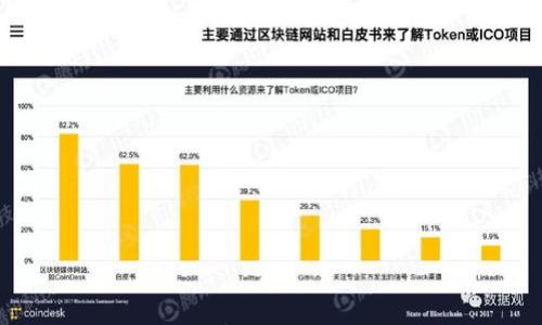 

TokenPocket钱包的真伪辨别：如何识别假冒钱包？