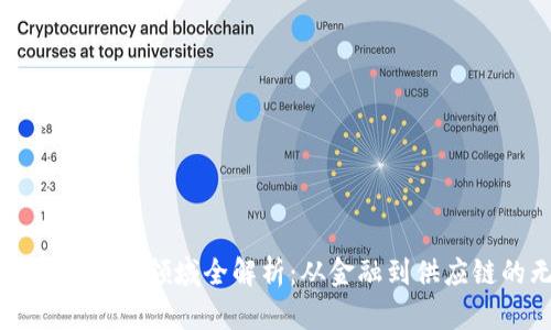 区块链技术的应用领域全解析：从金融到供应链的无限可能