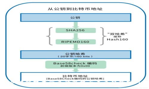 区块链技术带来的商机与未来趋势分析