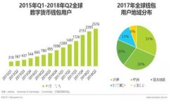 区块链领域六大学院校介绍及其特色
