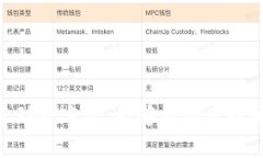    掌握真实区块链竞猜技巧，让你的投资更精准