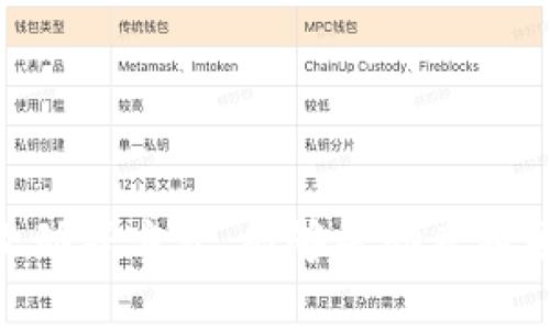    掌握真实区块链竞猜技巧，让你的投资更精准  / 
 guanjianci  区块链, 竞猜, 投资技巧  /guanjianci 

区块链技术的快速发展使得数字货币、去中心化金融（DeFi）和各种基于区块链的竞猜平台不断涌现。在这个新兴的市场中，很多投资者和竞猜爱好者都渴望找到有效的技巧，以提高他们的投资决策能力和竞猜成功率。本文将深入探讨真实区块链竞猜的技巧，并解答相关问题，帮助读者更好地理解和运用这些技巧。

什么是区块链竞猜？

区块链竞猜是指通过区块链技术实现的竞猜活动。与传统的竞猜方式相比，区块链竞猜具有去中心化、透明性和安全性等优势。在区块链竞猜中，所有的交易和竞猜信息都会被记录在区块链上，确保数据的不可篡改和透明可查。

区块链竞猜的类型多种多样，包括但不限于体育彩票、金融衍生品竞猜、电子竞技竞猜等。用户可通过智能合约进行竞猜，一旦条件满足，合约会自动执行，保证了参与者的资金安全和收益透明。

区块链竞猜的优势

区块链竞猜具有诸多优势：

ul
    listrong去中心化：/strong区块链技术消除了中央机构的干预，参赛者可以直接进行竞猜。/li
    listrong透明性：/strong所有的竞猜过程和结果都被记录在区块链上，任何人都可以查阅，增强了平台的公信力。/li
    listrong安全性：/strong区块链技术的加密特性，保障了用户的账户资金安全。/li
    listrong高效性：/strong智能合约的自动执行能够迅速结算，让竞猜更加高效。/li
/ul

真实区块链竞猜的技巧

在参与区块链竞猜时，掌握一些技巧至关重要。以下是一些有效的技巧：

h41. 深入研究市场和项目/h4

在进行任何投资和竞猜之前，了解市场和项目至关重要。对于区块链竞猜，参与者应关注市场趋势和参与的项目背景。例如，在竞猜金融衍生品时，了解影响市场波动的因素（如经济数据、政策变化等）能够帮助参赛者做出更明智的决定。

同时，深入研究区块链项目的团队背景、技术实力和市场定位等信息，可以更好地评估其未来表现。关注项目的白皮书、社区讨论和开发进展，能够帮助投资者掌握更多信息，对竞猜结果做出科学预测。

h42. 运用数据分析工具/h4

在区块链竞猜中，借助数据分析工具能够帮助投资者进行更有效的判断。许多现代化的平台提供了关于竞猜活动的各种数据，包括历史记录、胜率、赔率等。通过对这些数据的分析，投资者可以发现潜在的规律，从而提高竞猜的成功率。

借助数据分析，不仅可以进行直观的比较，还能够通过统计学的方法进行深入分析。应用相关性、回归分析等统计方法，可以帮助投资者更系统地解析数据趋势，为决策提供依据。

h43. 风险管理的重要性/h4

任何竞猜活动都伴随着风险，区块链竞猜也不例外。因此，有效的风险管理策略是必不可少的。投资者需要设定自己的风险承受程度，合理配置资产。投资者在竞猜前，应清楚自己的投注金额，避免因贪心而导致过度下注。

除了控制投注额度，分散投资也是一种有效的风险管理策略。在区块链竞猜中，不要把所有资金投入到单一竞猜项目中，而应选择多种竞猜类型进行分散投资，以降低整体风险。同时，在盈利时及时锁定收益，避免因市场波动造成损失，也是很重要的策略。

h44. 参与社区互动/h4

参与区块链竞猜的用户通常聚集在特定的社区或论坛中，积极参与这些社区的讨论能够获得更多的信息和见解。在社区中，用户可以与其他用户交流，分享自己的经验和看法，获得对于即将举行的竞猜活动的建议。

此外，参与社区互动还能够帮助用户了解项目的最新动态。很多时候，项目团队会在社区中发布与竞猜相关的信息，如策略更新、奖金调整等。及时参与这些讨论能够帮助用户抓住更多机会。

h45. 持续学习和调整策略/h4

区块链竞猜市场是动态变化的，成功的竞猜者必须不断学习和调整自己的策略。无论是市场环境、技术发展还是用户需求的变化，都可能影响竞猜的结果。因此，参与者应及时更新自己的知识，参与学习和交流，以适应市场的变化。

另外，定期反思自己的竞猜记录，总结经验教训，是提升竞猜水平的重要途径。通过分析哪些策略有效、哪些失败，从中提炼出经验教训，可以更好地指导未来的竞猜活动。

相关问题解答

h41. 区块链竞猜有哪些常见的平台和工具？/h4

在区块链竞猜中，有许多平台和工具能够帮助用户进行竞猜和管理资金。常见的平台包括：

ul
    listrongUnikrn：/strong专注于电子竞技竞猜的平台，通过区块链技术提供的安全性和透明性，吸引了大量电竞玩家。/li
    listrongAugur：/strong去中心化的市场预测平台，用户可以在此进行各种竞猜，涉及体育、金融等多个领域，用户可通过创建和参与市场进行竞猜。/li
    listrongVitalik Buterin 的下注预言机：/strong这是以太坊创始人发布的平台，用户可以进行不同赛事的竞猜。/li
/ul

此外，还有很多数据分析工具和应用程序，可以帮助用户管理资金并进行数据分析。比如，通过使用TradingView等工具，可以实时监控市场情况，帮助用户作出基于数据的决策。

h42. 如何提高竞猜的成功率？/h4

提高竞猜的成功率，需要对市场有深入的研究和分析。首先，了解竞猜的基础知识，熟悉各类竞猜的规则和赔率。同时，对项目的发展动态、市场波动等有清晰的认识。

其次，利用数据分析工具来分析历史数据，通过回归分析等方法发现潜在趋势。社交媒体和社区互动也至关重要，通过与其他投资者的交流，获取更多的市场洞见，从而做出更明智的竞猜决策。

除此之外，制定合理的风险管理措施，控制资金的投入比例，避免因情绪冲动而影响决策，保持冷静头脑也是成功的关键。

h43. 区块链竞猜的法律风险和规避措施有哪些？/h4

区块链竞猜在许多地区仍然面临法律监管的挑战。不同国家对竞猜和博彩的法律法规各不相同，参与者必须充分了解所在地区的法律。为避免法律风险，可以采取以下措施：

ul
    listrong关注法律法规：/strong参与竞猜前，确保自己了解相关法律法规，确保竞猜活动的合法性。/li
    listrong选择合法合规的平台：/strong选择那些已经获得合法牌照和认证的竞猜平台，降低法律风险。/li
    listrong保持交易记录：/strong妥善保留所有交易记录，包括充值、竞猜和提币记录，必要时可以作为法律依据。/li
/ul

h44. 区块链技术如何保障竞猜的公平性？/h4

区块链技术通过去中心化和透明化保障竞猜的公平性。所有的竞猜数据都被记录在区块链上，任何参与者都可以查询到相关数据。这不仅保证了数据的真实性，还避免了人为操控的可能性。

此外，使用智能合约进一步提升了竞猜的公正性。智能合约的自动化执行使得竞猜的结算过程不再依赖于平台方，人为因素减少，保证了用户的权益。很多成功的区块链竞猜项目都积极采用这种技术，来增强用户的信任和参与度。

h45. 如何应对区块链竞猜中的突发事件？/h4

在区块链竞猜中，突发事件（如系统故障、市场波动等）是不可避免的。在应对这些突发事件时，投资者可以采取以下措施：

ul
    listrong随时关注市场动态：/strong保持对市场信息的灵敏度，及时获取相关信息，做出快速反应。/li
    listrong建立风险预警机制：/strong根据过往的数据设定止损策略，一旦市场出现异常波动，及时止损以减少损失。/li
    listrong情绪管理：/strong保持冷静，不被突发事件冲击，进行理智分析，根据实际情况做出判断。/li
/ul

总之，掌握真实的区块链竞猜技巧，不仅需要对市场有敏锐的洞察力，还需要持续不断地学习和调整策略。通过有效的风险管理、数据分析、社区互动等方式，能够帮助竞猜爱好者更好地把握机会，提高竞争能力，以实现收益的最大化。
