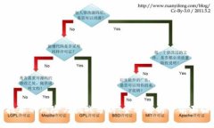 区块链技术的风险与挑战分析：全面解析当前面
