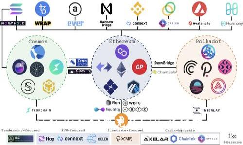 如何在TokenPocket中充值ETH：详细指南与技巧
