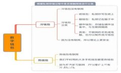 2023年区块链商业服务平台全解析：功能、应用与