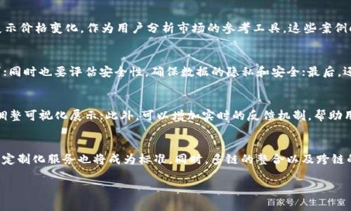 区块链可视化终端技术：提升数据透明性与可操作性的方法  
区块链, 可视化, 数据透明性/guanjianci

随着区块链技术的不断发展，越来越多的企业和开发者开始关注如何有效地展示和利用区块链数据。区块链可视化终端技术便是应运而生，通过图形化、直观的方式，将复杂的链上数据转化为易于理解的信息，从而提升用户的操作体验和数据分析能力。本文将深入探讨区块链可视化终端技术的概念、应用、优势以及相关问题，以帮助读者更好地理解这一领域的最新进展。

一、区块链可视化终端技术的概述  
区块链可视化终端技术主要是指通过软件工具和面板，对区块链上数据进行可视化展示。其基本目标是使用户能够直观地理解区块链的数据结构、交易记录、智能合约执行情况等信息。这种技术不仅仅是将数据简单地转化为图形化形式，还包括通过分析和挖掘数据，为用户提供有价值的洞察。  
区块链可视化终端的形式多样，常见的包括：交易图、节点分布图、实时数据仪表盘和统计报表等。这些形式可以帮助用户更好地发现数据中的趋势和异常，从而做出更为合理的决策。

二、区块链可视化终端技术的应用场景  
1. **金融行业**：区块链在金融领域的应用如比特币、以太坊等数字货币的交易，需要清晰的可视化工具对交易数据进行实时跟踪。可视化终端能够展示交易量、价格波动等信息，并帮助用户进行市场分析与决策。  
2. **供应链管理**：区块链在供应链管理中的应用日益广泛，利用可视化终端技术，企业可以清楚地看到整个供应链的状态、关键节点以及风险点。例如，通过可视化工具，企业能够追踪商品的来源、运输路径及交付情况，增强透明度和信任感。  
3. **身份认证**：随着身份管理需求的上升，区块链可以用于实现去中心化的身份认证。可视化技术可以帮助和管理其身份信息，确保数据的安全和隐私。  
4. **医疗健康**：在医疗领域，区块链技术有助于实现数据共享和隐私保护。可视化终端可以展示患者的健康记录、治疗历史、药品使用记录等信息，使医疗工作者对患者信息有更直观的了解，有助于提升治疗效率。  
5. **政府公共服务**：区块链技术在政府公共服务中的应用可以提升透明度和公正性，通过可视化终端，公众可以更容易地获取政府数据，增强参与感和信任度。

三、区块链可视化终端技术的优势  
1. **提升数据透明性**：可视化终端使得区块链上复杂的交易和数据变得更加直观，这大幅提升了数据的透明性和公开性，有助于促进信任建设。  
2. **便于数据分析**：通过可视化工具，用户能够快速分析大量数据，发现数据中的异动和趋势，从而支持业务决策。这种方式远比传统的文本数据阅读来得高效。  
3. **支持多方协作**：在区块链的应用场景中，常常涉及到多个参与方的协作。可视化工具能帮助不同的利益相关者更好地理解各自的角色与数据，从而促进协作的顺畅进行。  
4. **提高用户体验**：可视化终端往往能够提供友好的用户交互界面，让非技术背景的用户也能轻松操作和理解区块链数据，降低了技术门槛。  
5. **便于监控与合规**：对于需要合规监管的行业，可视化终端能够实时监控数据流动，帮助企业及时发现并处理潜在的合规风险。

四、区块链可视化终端技术的挑战与解决方案  
尽管区块链可视化终端技术拥有许多优势，但在实际应用中仍面临着一些挑战：  
1. **数据量庞大**：区块链网络中的数据量不断增长，如何有效地存储和处理这些数据是一个重要的问题。解决方案包括使用高效的大数据处理技术，如Hadoop和Spark等。  
2. **数据标准化问题**：不同区块链平台之间的数据格式和结构不尽相同，如何实现数据的标准化和统一展示也成为了可视化的一大挑战。使用开放API和数据中间件可以帮助解决这一问题。  
3. **用户需求多样化**：不同用户对于数据的需求不同，如何设计出既能满足专业用户又简单易用的可视化工具，需要设计师和开发人员充分沟通，以便实现个性化的用户体验。  
4. **安全与隐私**：在可视化过程中，如何保障用户数据的安全与隐私也是需要考虑的挑战。解决方案包括增强访问控制机制，加密传输数据，以及在可视化过程中对敏感数据进行处理。  
5. **技术更新迭代速度快**：随着区块链技术的不断发展，相关的可视化技术也需要不断更新，以适应新的应用需求。持续学习和技术跟进为保持竞争力提供了保障。

五、用户对区块链可视化终端技术的常见问题  
以下是用户在使用区块链可视化终端技术时可能会遇到的一些常见问题：  

h41. 什么是区块链可视化终端技术？它的重要性在哪里？/h4  
区块链可视化终端技术是将区块链上的数据通过可视化手段进行展现的技术。这种技术通过图形化的形式和用户友好的界面，使复杂的数据变得易于理解和分析，极大地提升了区块链数据的透明性及可操作性。而其重要性在于：通过让用户能够直观地接收和理解信息，能够帮助更多非技术用户参与到区块链的应用及决策中来，进一步推动行业的普及与应用。

h42. 在区块链的哪些具体应用场景中，有哪些成功的可视化案例？/h4  
在供应链管理领域，通过可视化技术，公司能够实时查看供应链中的每一个环节，比如商品的运输状态、原材料的来源等，从而提高透明度，减少了信息不对称的问题。在金融服务领域，许多交易所也借助可视化工具展示价格变化，作为用户分析市场的参考工具。这些案例向我们展示了区块链可视化技术在实际应用中的强大潜力和重要价值。

h43. 选择合适的区块链可视化工具时，应注意哪些因素？/h4  
选择区块链可视化工具时，应考虑几个关键因素：首先，工具的用户友好性，方便非技术人员使用；其次是支持的区块链种类，确保所需的区块链网络都能被支持；再次是实时性，确保数据更新的频率能够满足用户需求；同时也要评估安全性，确保数据的隐私和安全；最后，还应考虑未来的扩展性，工具是否支持新的功能和区块链技术的更新。

h44. 如何有效提升区块链可视化终端的用户体验？/h4  
提升用户体验的有效策略包括：首先，简化操作界面，能够快速引导用户完成特定操作；其次，增加交互性，让用户能够自由选择感兴趣的数据进行浏览和分析；再者，提供个性化的定制选项，让用户可以根据自身需求调整可视化展示；此外，可以增加实时的反馈机制，帮助用户即时获得数据反应；最后，定期收集用户反馈，持续和迭代产品功能，为用户提供更好的服务。

h45. 随着区块链技术的发展，未来的可视化终端技可能会发展成什么样子？/h4  
未来的区块链可视化终端技术可能将更加智能化和个性化。通过引入人工智能及机器学习技术，能够实现更为精准的数据预测与分析。从用户体验上看，动态的实时数据展示将变得更加流畅和直观，用户根据需求的定制化服务也将成为标准。同时，多链的整合以及跨链的数据展示也将成为未来的发展趋势，使得用户能在一个平台上获取到更多的信息，为决策提供支持。随着技术的深入发展，可视化终端将在更多行业和领域中实现真正的应用，从而推动整个区块链产业生态的发展。

总结而言，区块链可视化终端技术正处于快速发展的阶段，为不同领域的用户提供了强大的数据支持和决策依据。希望本文能够对您理解这一领域的技术动态与未来趋势有所帮助。