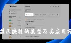 联盟区块链的类型及其应用分析
