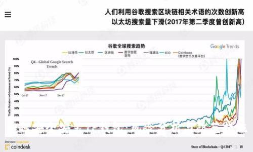 如何安全安装TP钱包：风险分析与防范措施