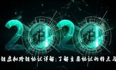 区块链虚拟跨链协议详解：了解主要协议的特点