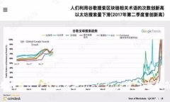 如何通过TP钱包购买Baby Doge币：完整指南