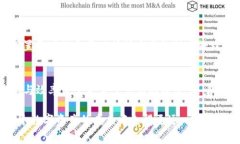   如何在TP钱包中更换以太坊矿工费，以提高交易