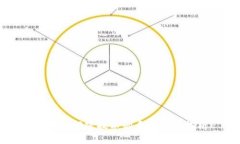 区块链解密技术的多维应用探析