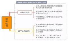 抗击疫情：区块链技术的应用前景与实例分析