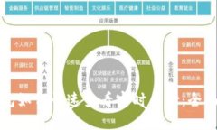 TP钱包如何快速查看实时币价：全面指南