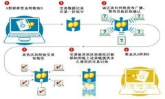 如何在TP钱包中自定义地址：详细指南和最佳实践