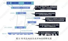 TP钱包使用攻略：如何高效利用TP钱包加池子