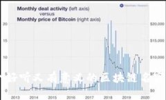 40个好听又有意义的区块链名字推荐