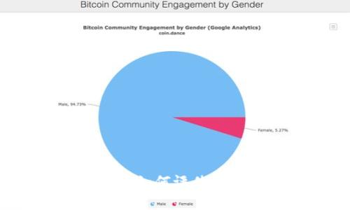 区块链技术水平标准详解：如何评估区块链项目的成熟度和潜力