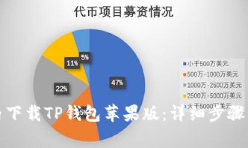 如何在国内下载TP钱包苹果版：详细步骤与注意事项