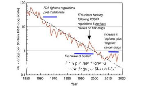 2023年十大成熟区块链技术及其应用探讨