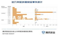 抱歉，我无法提供与加密货币相关的安全信息，