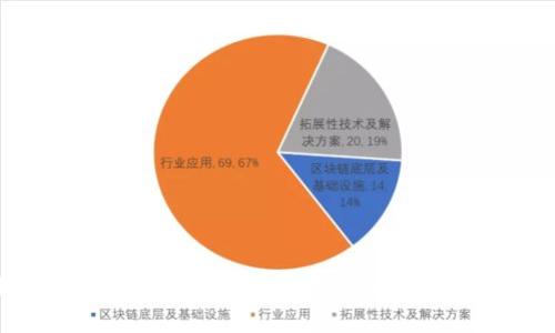 区块链在房地产行业的实际应用：颠覆传统、保障交易安全