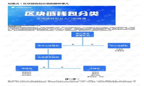 2018年中国区块链龙头股全景分析与投资策略