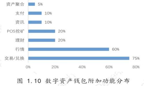 区块链数字货币投资方向全解析：如何抓住未来金融的机遇