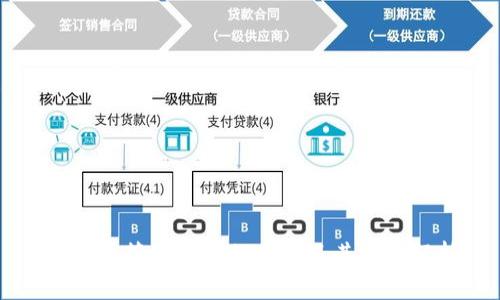 区块链管理权限的类型及其应用解析