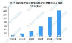 区块链钱包被盗的风险分析与防范策略