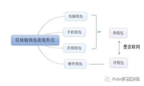 2023年区块链科技创新项目大盘点：颠覆传统的数字未来