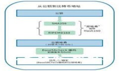 区块链技术如何改变人类社会：探索其深远影响