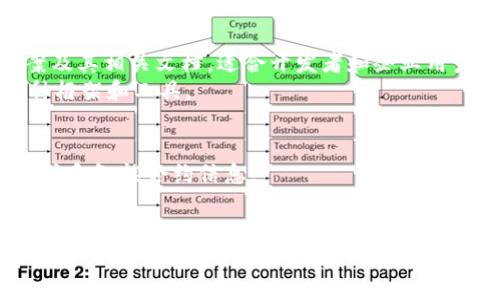 区块链是一个极具前景和潜力的技术，其相关信息和资源越来越丰富。以下是一些提供区块链资料的网址（当然，还有更多其他的资源），希望对你有所帮助：

1. **官方网站和白皮书**：
   - [Bitcoin.org](https://bitcoin.org/)：比特币的官方网站，提供关于比特币的详细信息和用户指南。
   - [Ethereum.org](https://ethereum.org/)：以太坊的官方网站，包含开发者文档、技术白皮书等资源。

2. **教育和学习平台**：
   - [Coursera](https://www.coursera.org/)：提供多种关于区块链的在线课程，包括许多知名大学的课程。
   - [edX](https://www.edx.org/)：同样是一个学习平台，提供与大学合作的区块链课程。

3. **新闻和资讯网站**：
   - [CoinDesk](https://www.coindesk.com/)：提供最新的区块链和加密货币新闻、分析和研究。
   - [CoinTelegraph](https://cointelegraph.com/)：另一家知名的区块链新闻网站，专注于提供行业动态。

4. **社区和论坛**：
   - [BitcoinTalk](https://bitcointalk.org/)：比特币的官方论坛，用户可以讨论各种与比特币相关的主题。
   - [Reddit](https://www.reddit.com/r/Bitcoin/)：比特币的Reddit社区，提供用户交流的平台，讨论各类区块链话题。

5. **技术文档和研究**：
   - [IBM Blockchain](https://www.ibm.com/blockchain)：IBM提供的区块链解决方案及其相关文档，适合开发者和企业用户。
   - [Hyperledger](https://www.hyperledger.org/)：一个开源的区块链项目，提供多种框架和工具。

6. **工具和资源库**：
   - [Etherscan](https://etherscan.io/)：以太坊区块链浏览器，用户可以查询交易、地址和智能合约信息。
   - [Blockchain.com](https://www.blockchain.com/)：提供钱包、区块链浏览和各种分析工具。

这些网址涵盖了区块链的多个方面，包括技术学习、实时新闻、社区讨论及开发资源等，能帮助用户更全面地了解和参与到这个快速发展的领域中。如需获取更详细的资料，建议访问这些网站，从中寻找适合自己需求的内容。