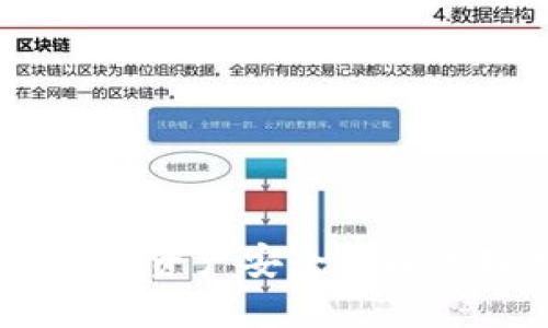 TP钱包：数字资产安全管理的理想选择