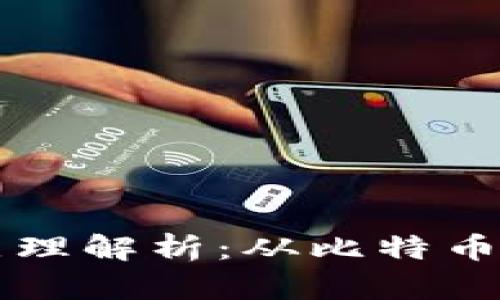 历史上的区块链原理解析：从比特币到智能合约的演变