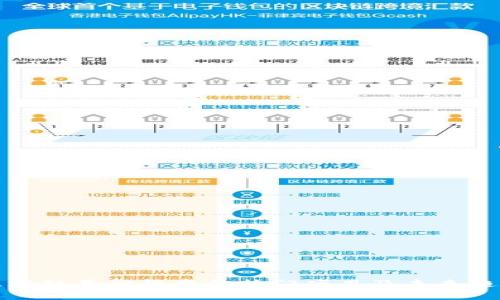 海南区块链基金投资的热门项目及未来趋势分析