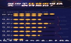 如何在TP钱包中进行币的买卖：新手指南与实用技