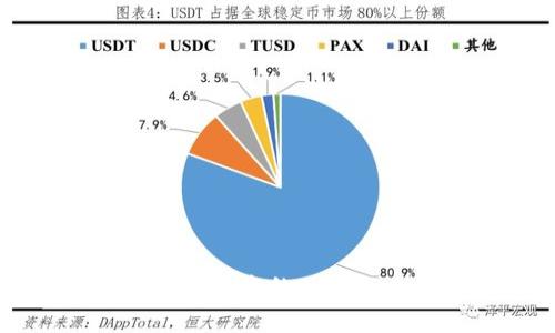 医疗区块链技术的现状与未来展望