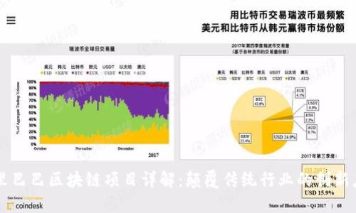 阿里巴巴区块链项目详解：颠覆传统行业的创新应用